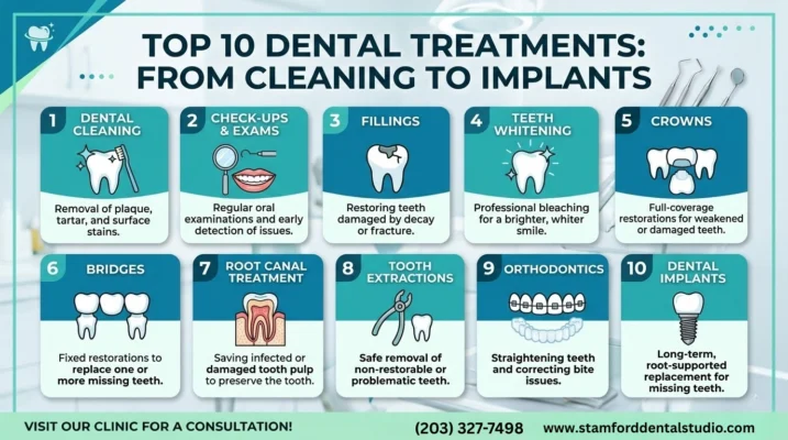 Top 10 Dental Treatments Explained