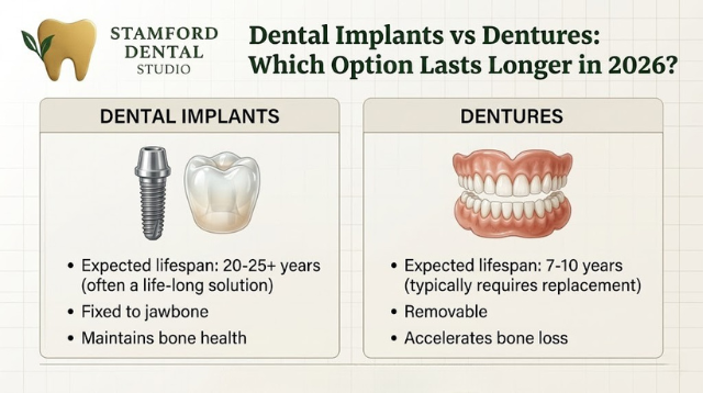 Dental Implants vs Dentures